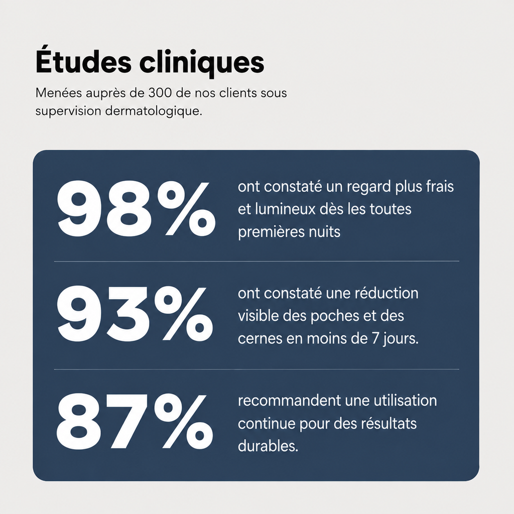 Patchs micro-aiguilles contour des yeux pour Homme
