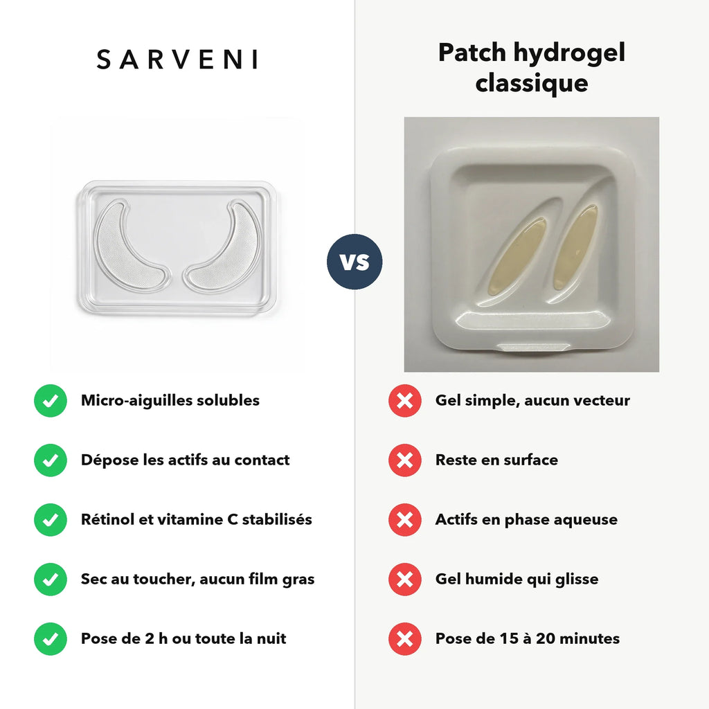 Comparatif entre le patch à micro-aiguilles Sarveni et un patch hydrogel classique